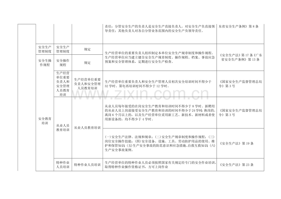 食品制造企业隐患排查标准.docx_第2页