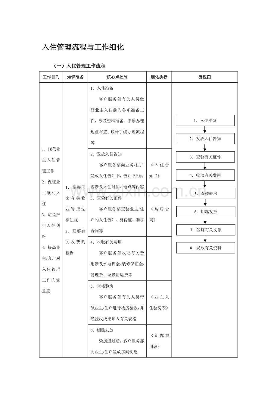 入住流程新版.doc_第1页
