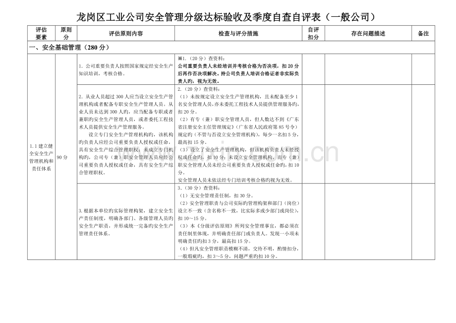 一般企业安全生产分级标准自评表.doc_第1页