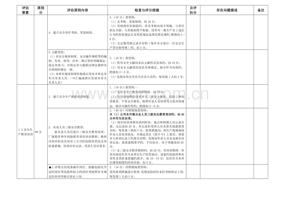 一般企业安全生产分级标准自评表.doc_第2页