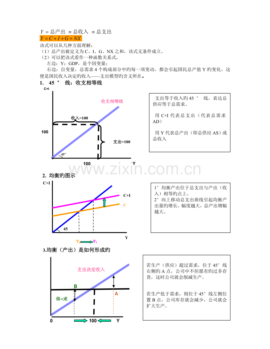 --简单的凯恩斯宏观经济模型.doc_第2页