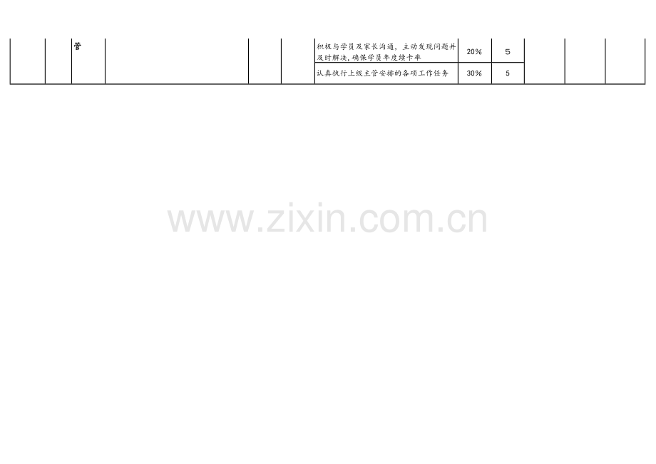 教练岗位职责说明书-(2).docx_第2页