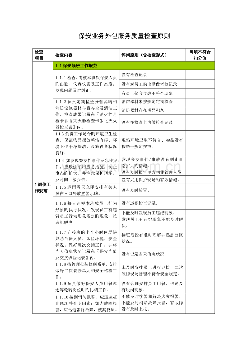 保安业务外包服务质量检查标准.doc_第1页