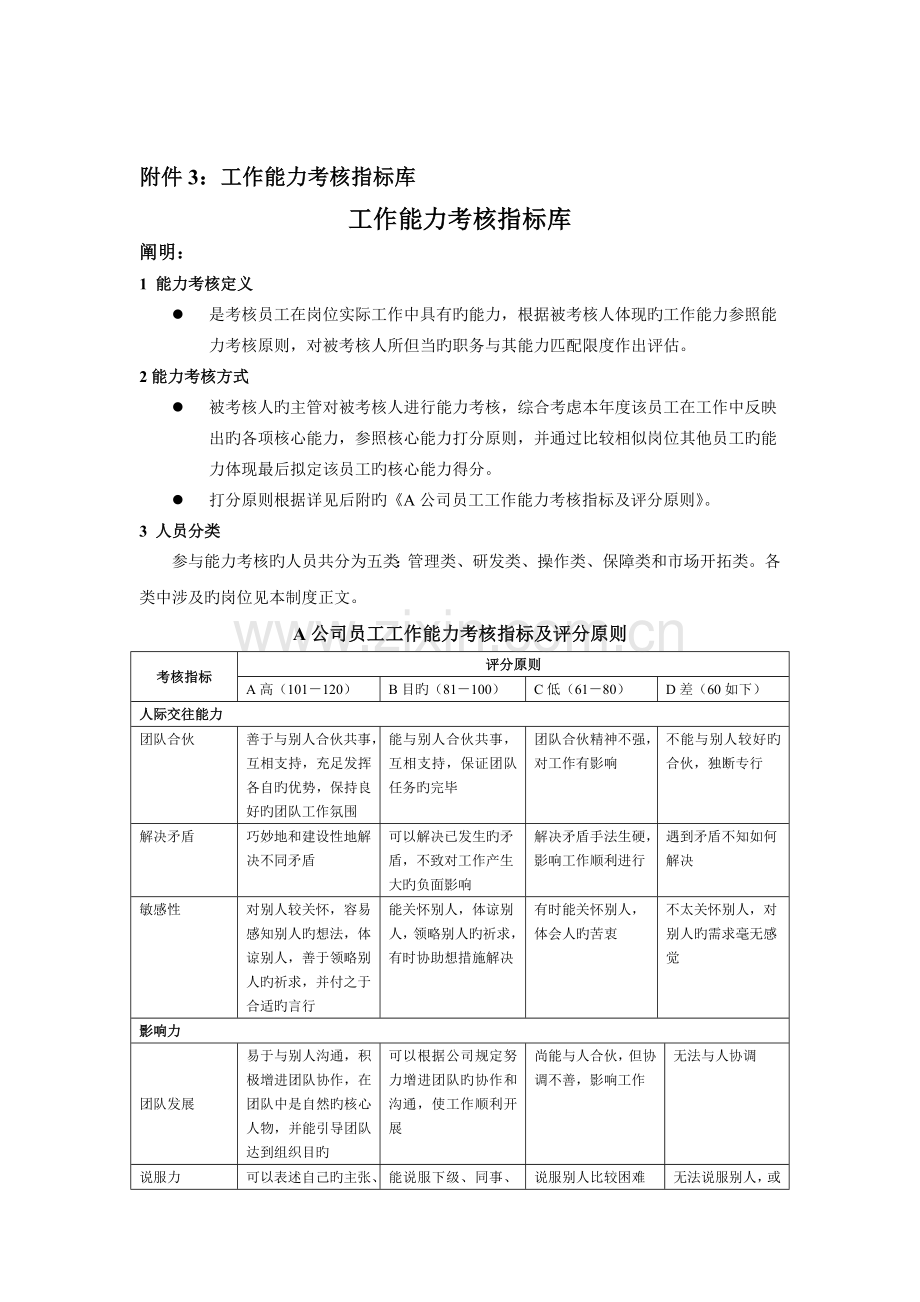 工作能力和工作态度考评指标库.docx_第1页