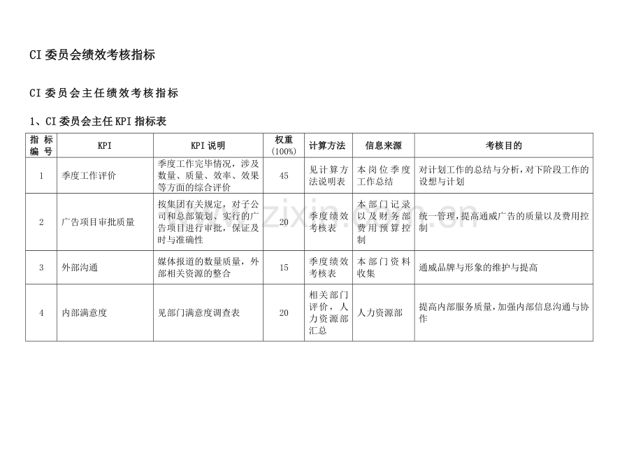 通威集团委绩效考核指标体系表.doc_第2页