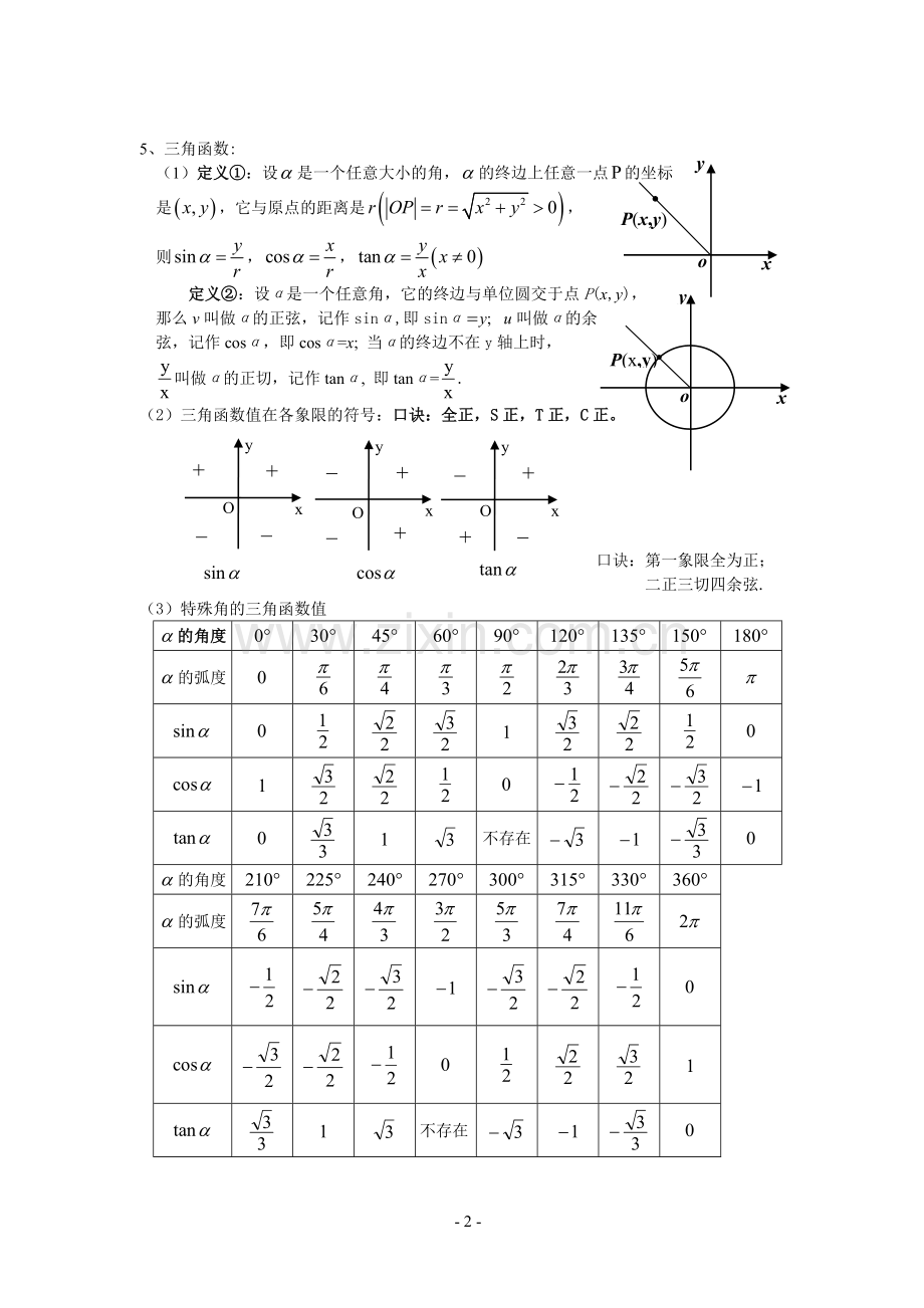 打印版高中数学必修四知识点(非常详细).doc_第2页