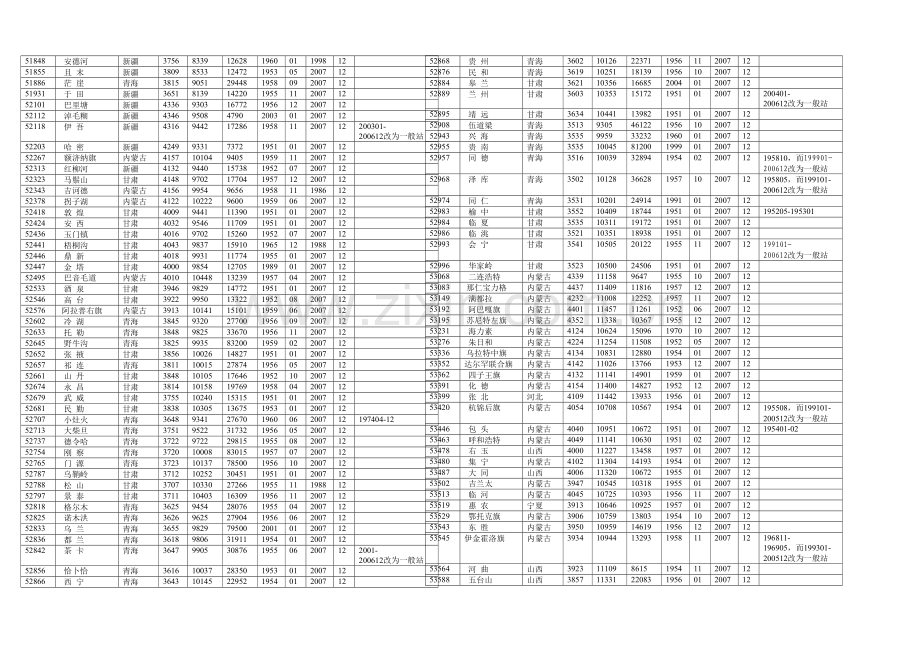 全国气象站点位置.docx_第2页