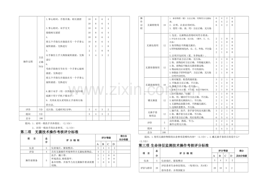 五十项护理技术操作评分标准.docx_第2页