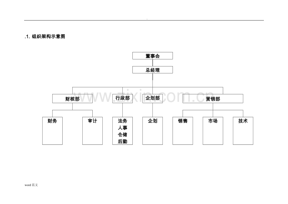 销售公司组织架构图.doc_第2页