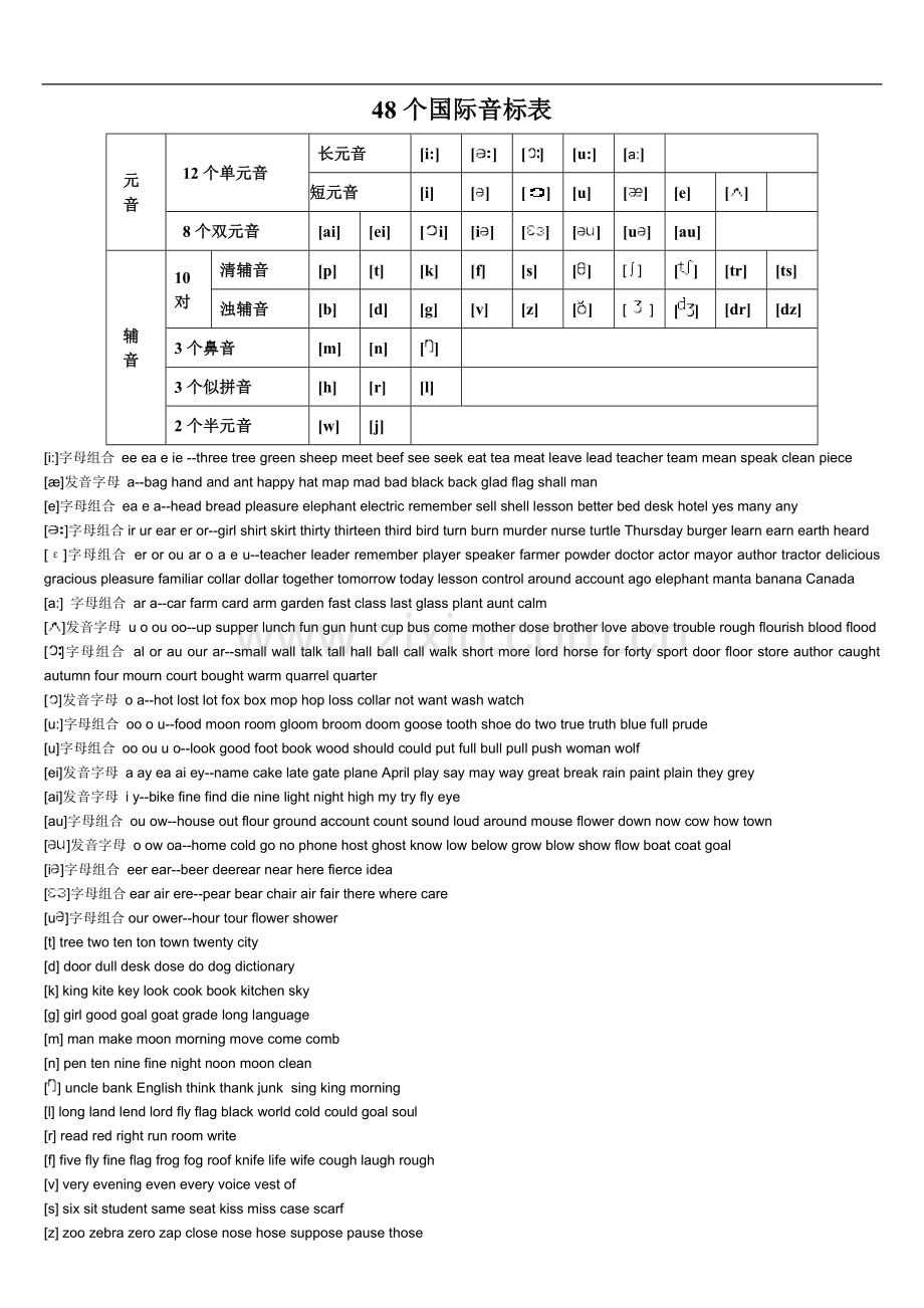 48个国际音标发音规则及单词().doc_第1页