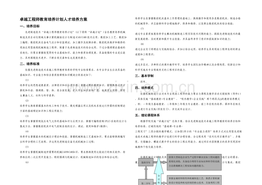 机械设计制造及其自动化专业先进制造技术卓越工程师教育培养方案.docx_第1页