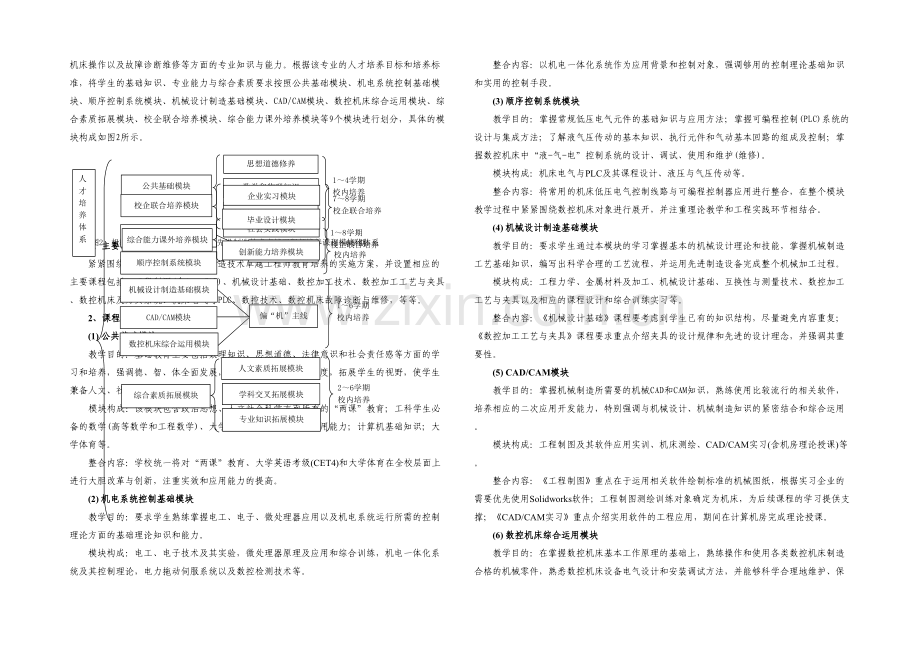 机械设计制造及其自动化专业先进制造技术卓越工程师教育培养方案.docx_第2页