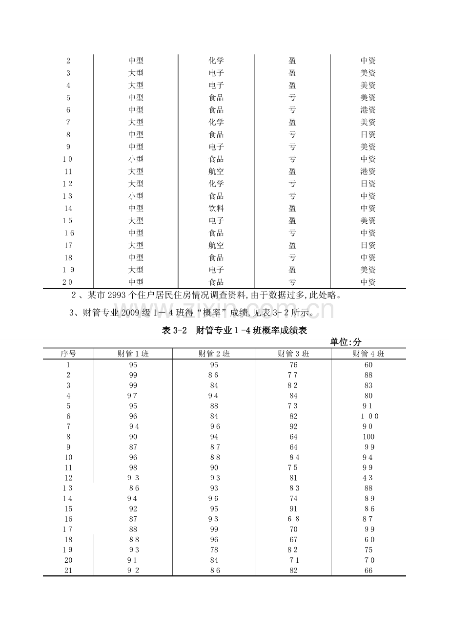 实验3统计整理统计图表制作.doc_第2页