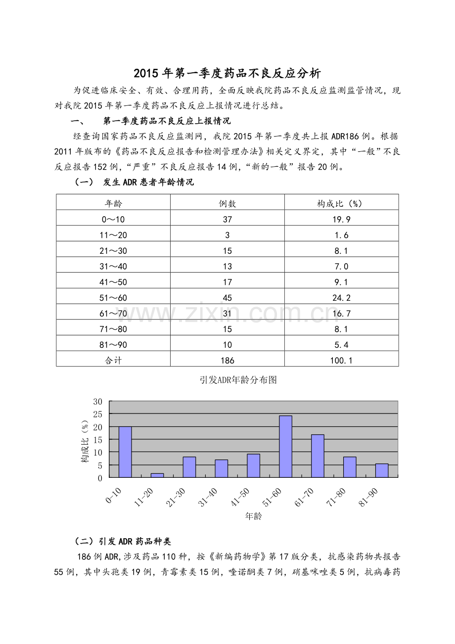 第一季度药品不良反应分析.doc_第1页