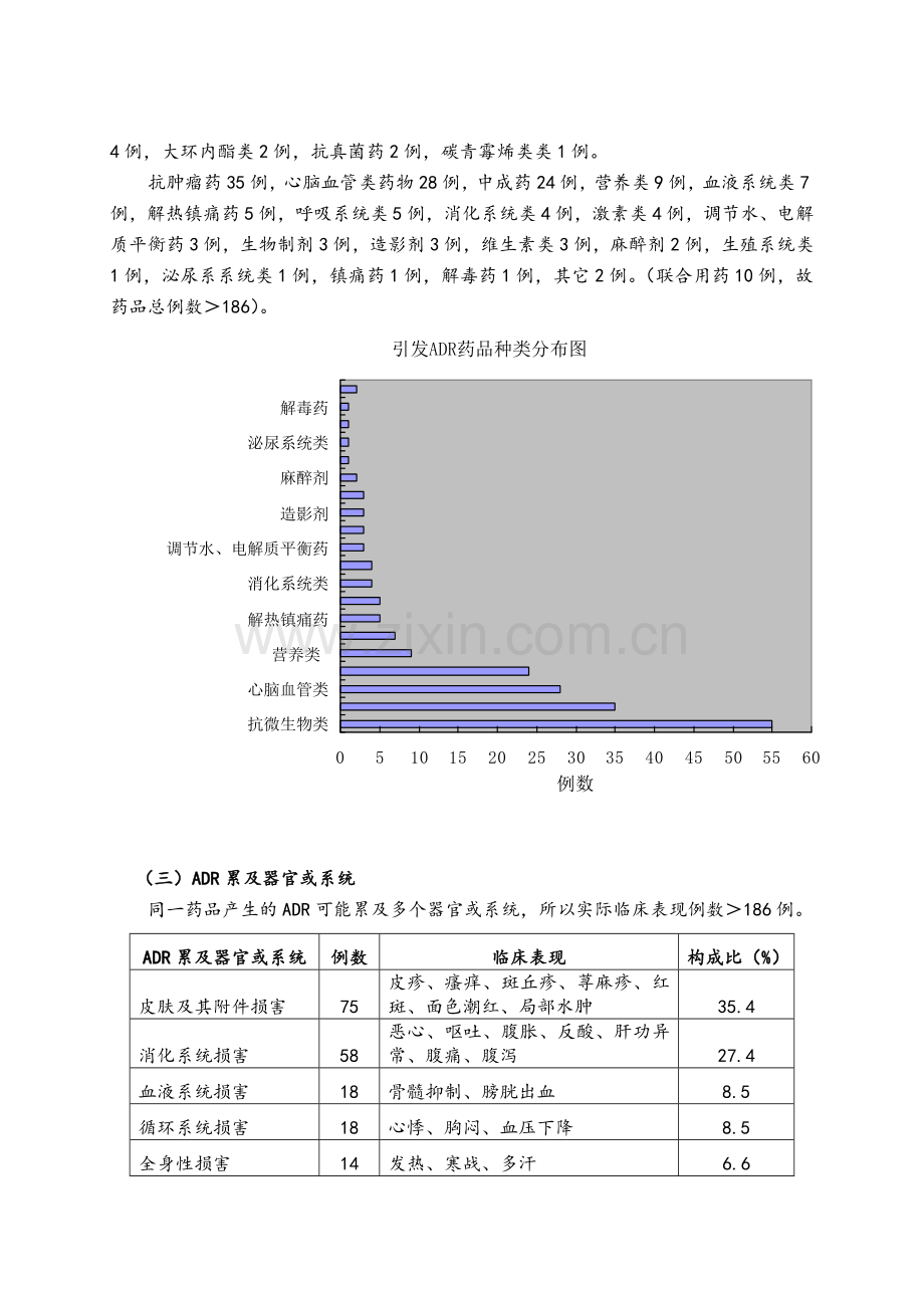 第一季度药品不良反应分析.doc_第2页