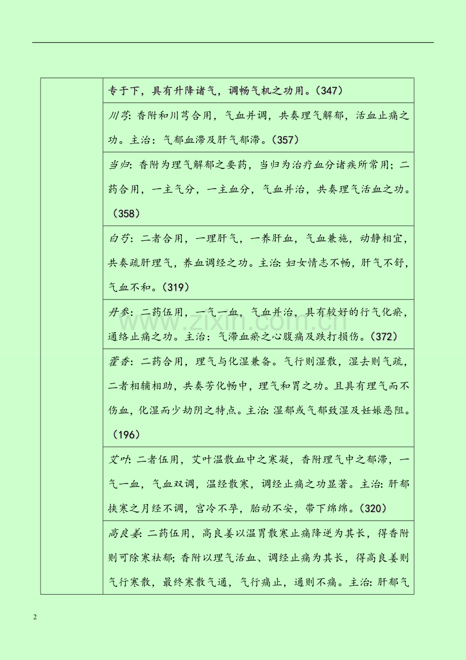 中药配伍精要大全.doc_第2页