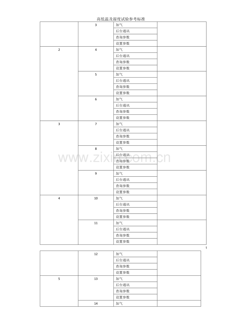 高低温及湿度试验参考标准.doc_第2页