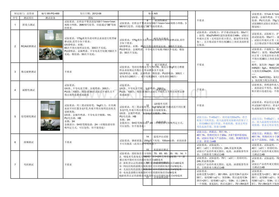 保护套可靠性测试标准.docx_第1页