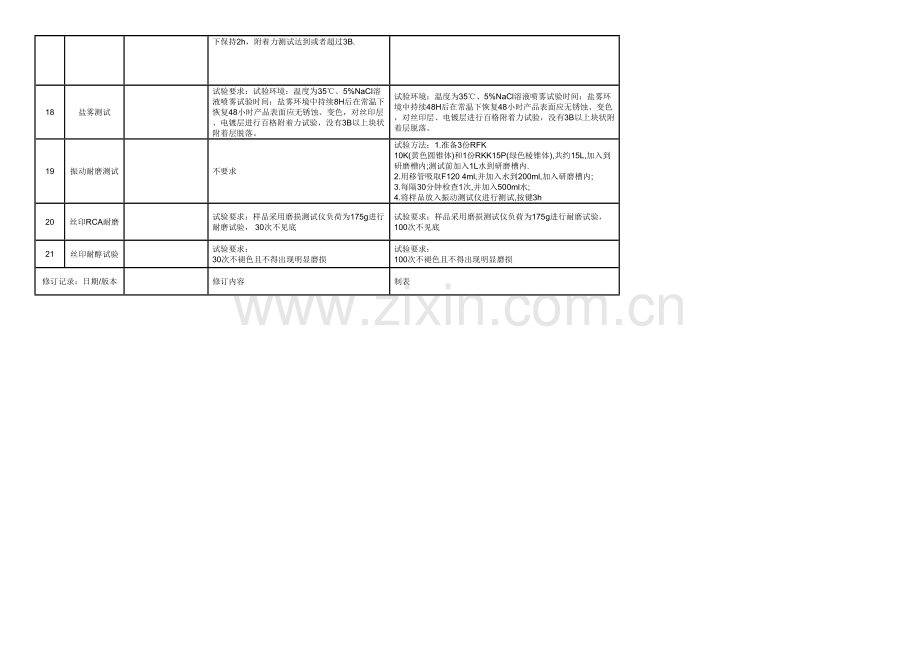 保护套可靠性测试标准.docx_第2页