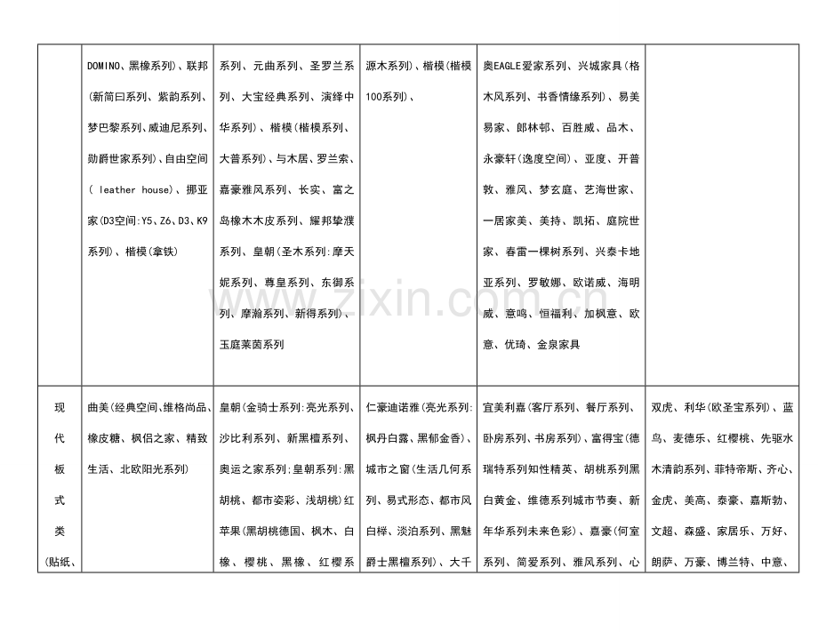 家具品牌ABC分类表.doc_第2页