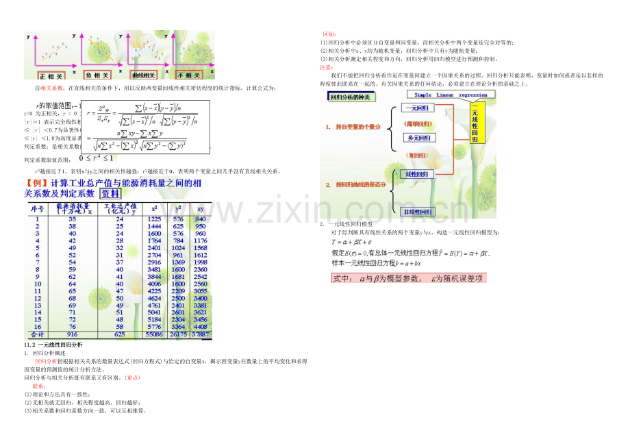 东财春学期统计学回归分析与相关分析课堂笔记.docx_第2页