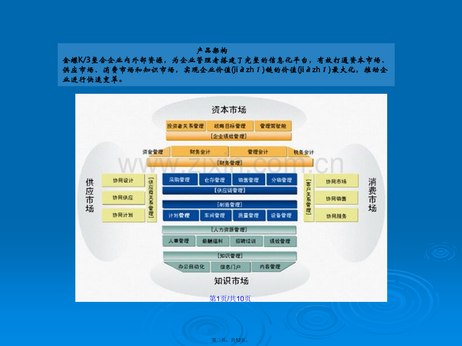 金蝶ERP构架学习教案.ppt_第2页
