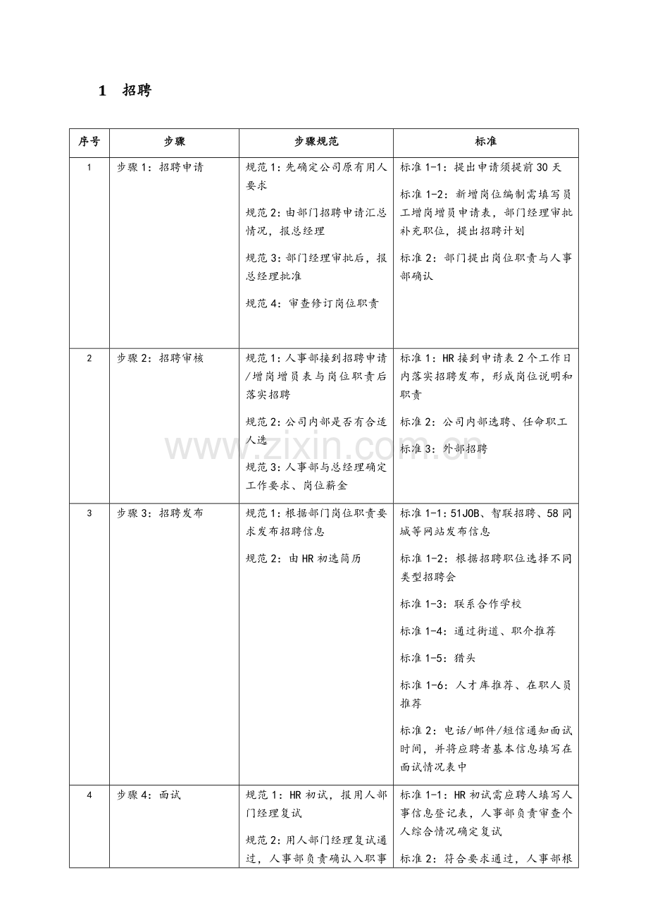 人事工作流程投资公司.docx_第1页