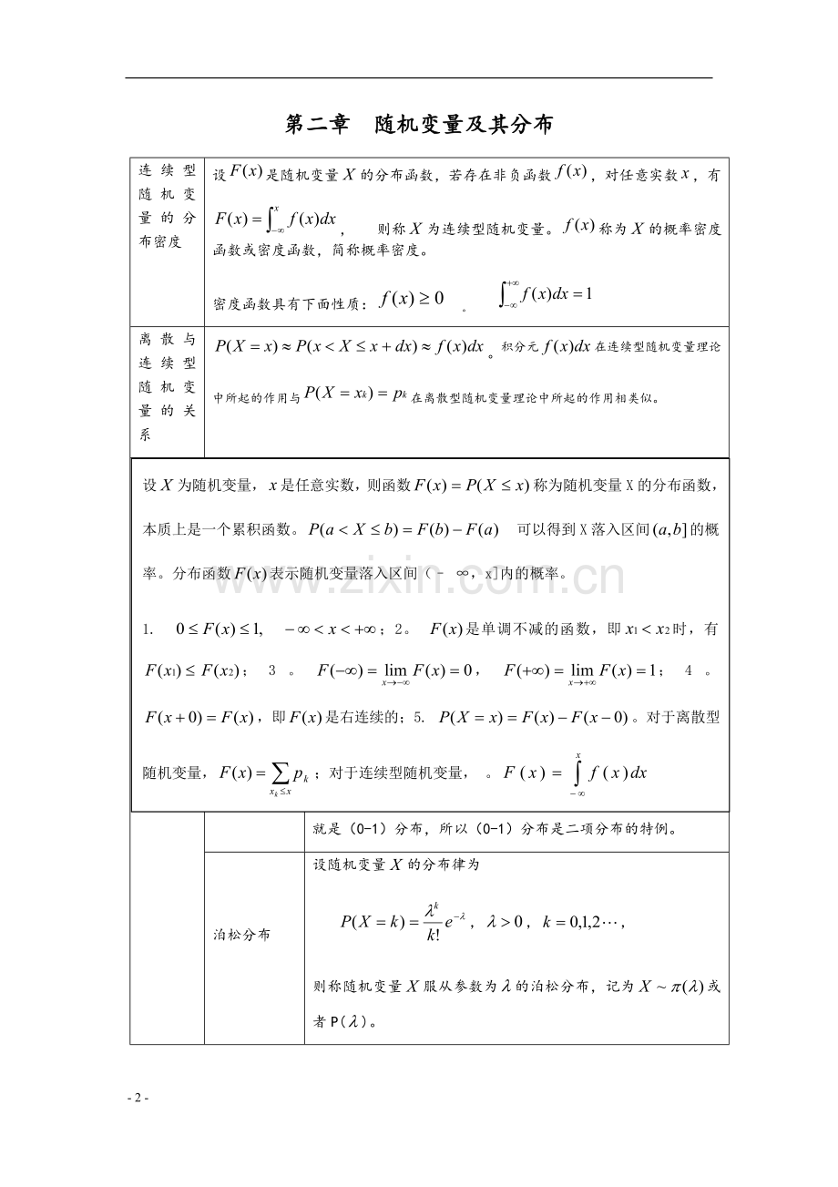概率论公式总结.docx_第2页