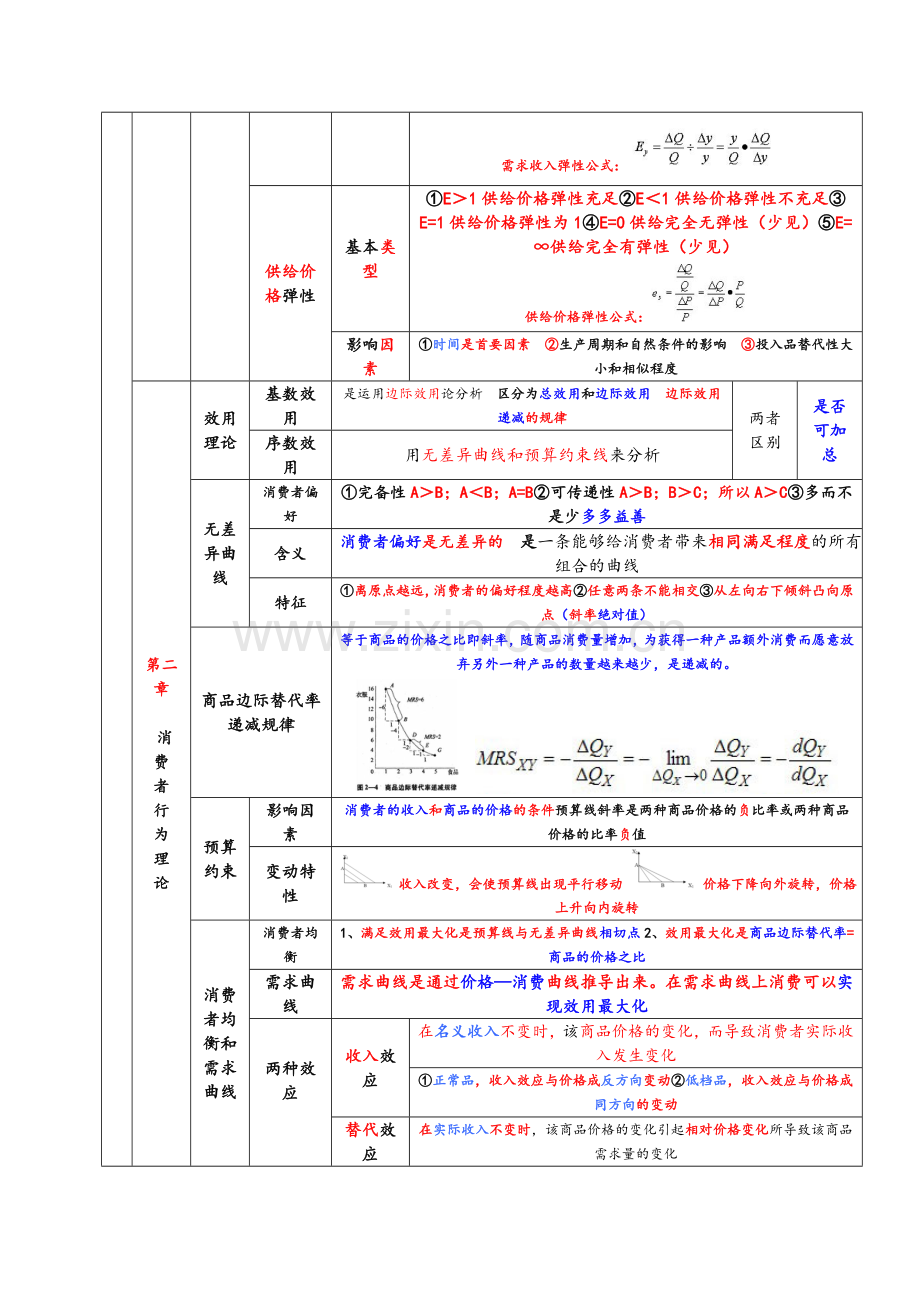 中级经济师经济基础背诵包过版.doc_第2页