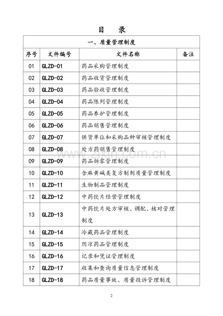 2018年大药房质量管理制度、岗位职责、操作规程等.doc_第2页