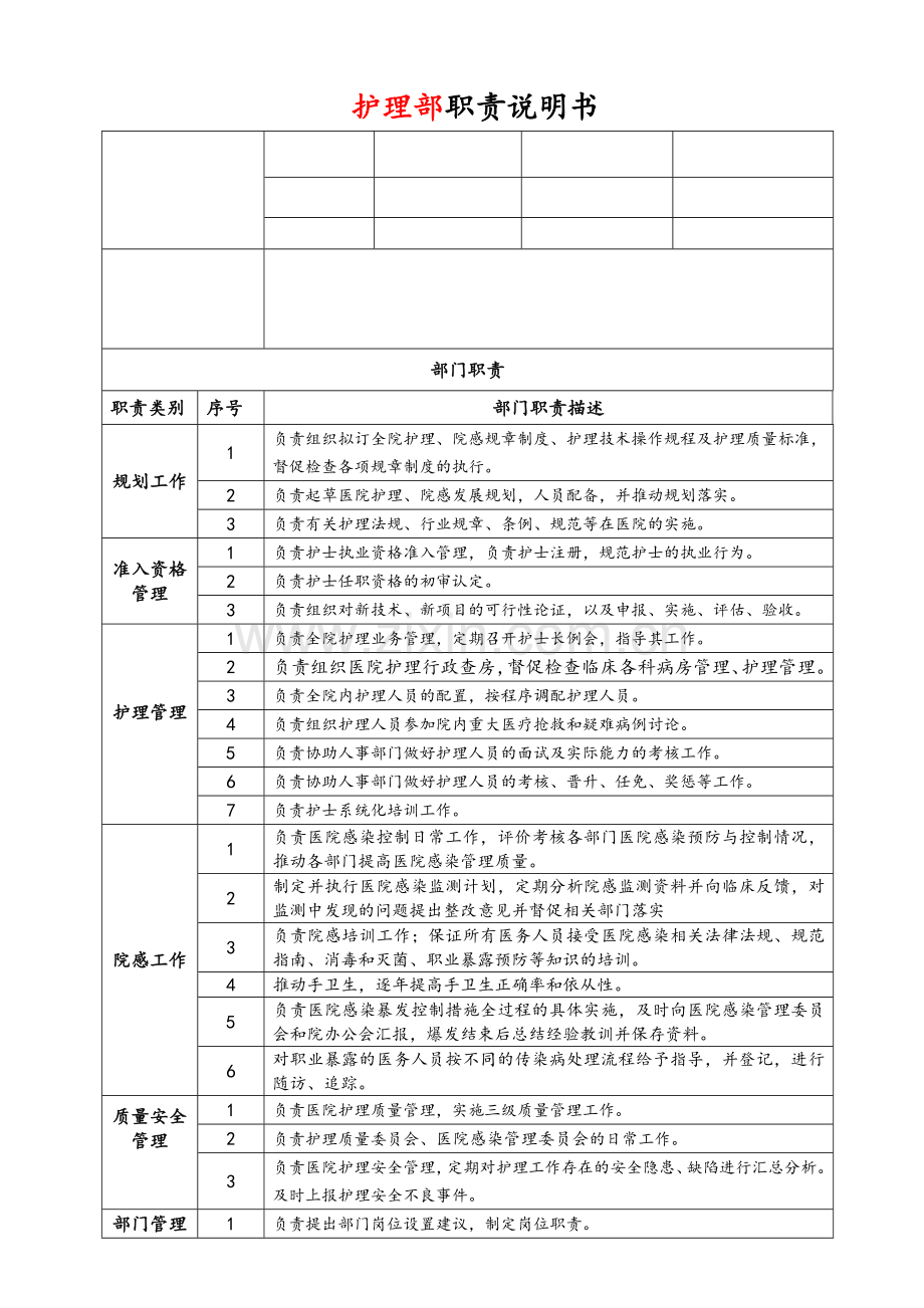护理部、院感办职责说明.doc_第1页