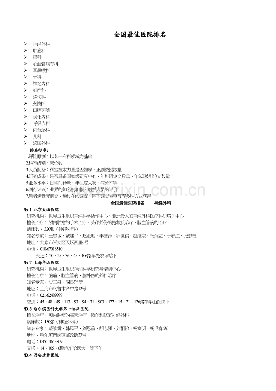 中国最佳医院排名.docx_第1页