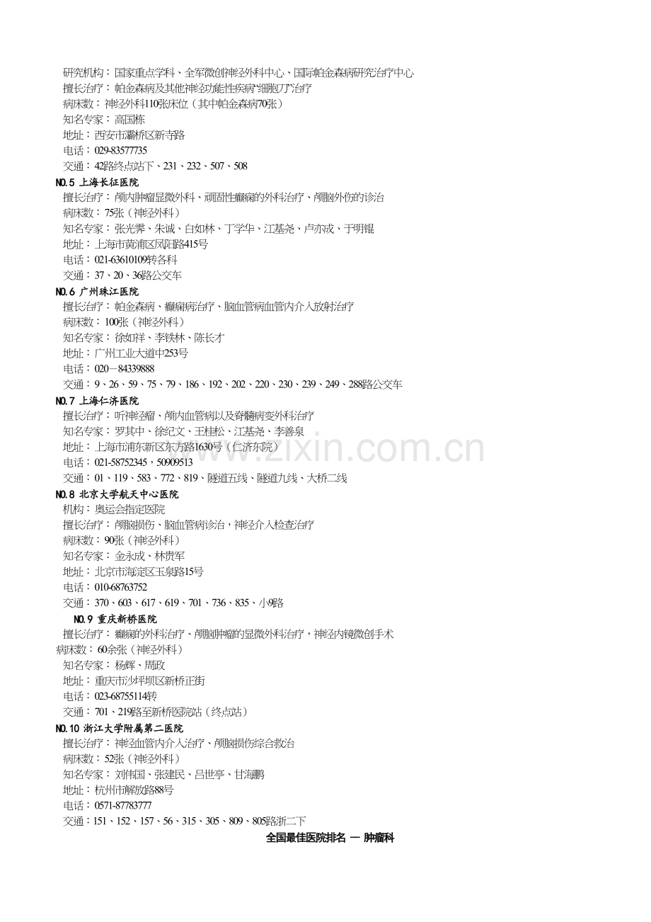 中国最佳医院排名.docx_第2页