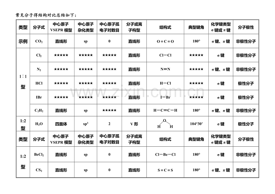 常见分子的结构对比总结.doc_第1页