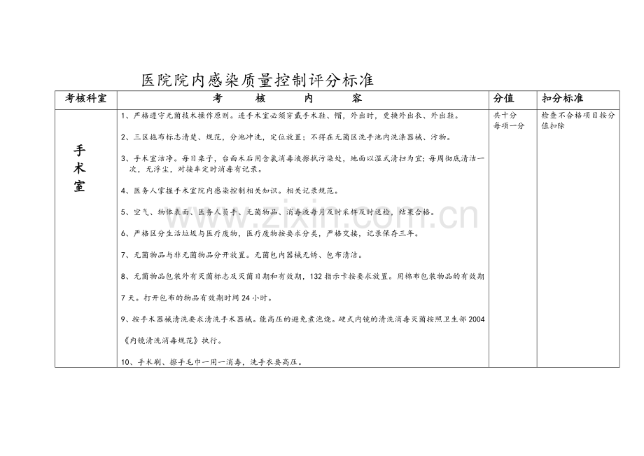 医院院内感染质量控制评分标准.doc_第1页