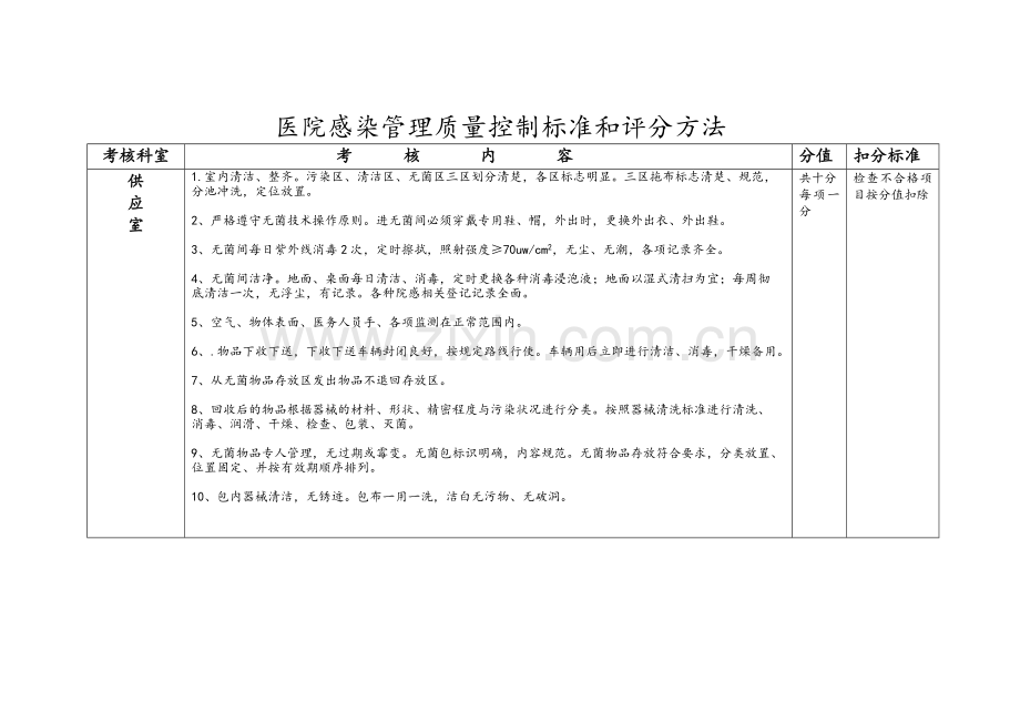 医院院内感染质量控制评分标准.doc_第2页