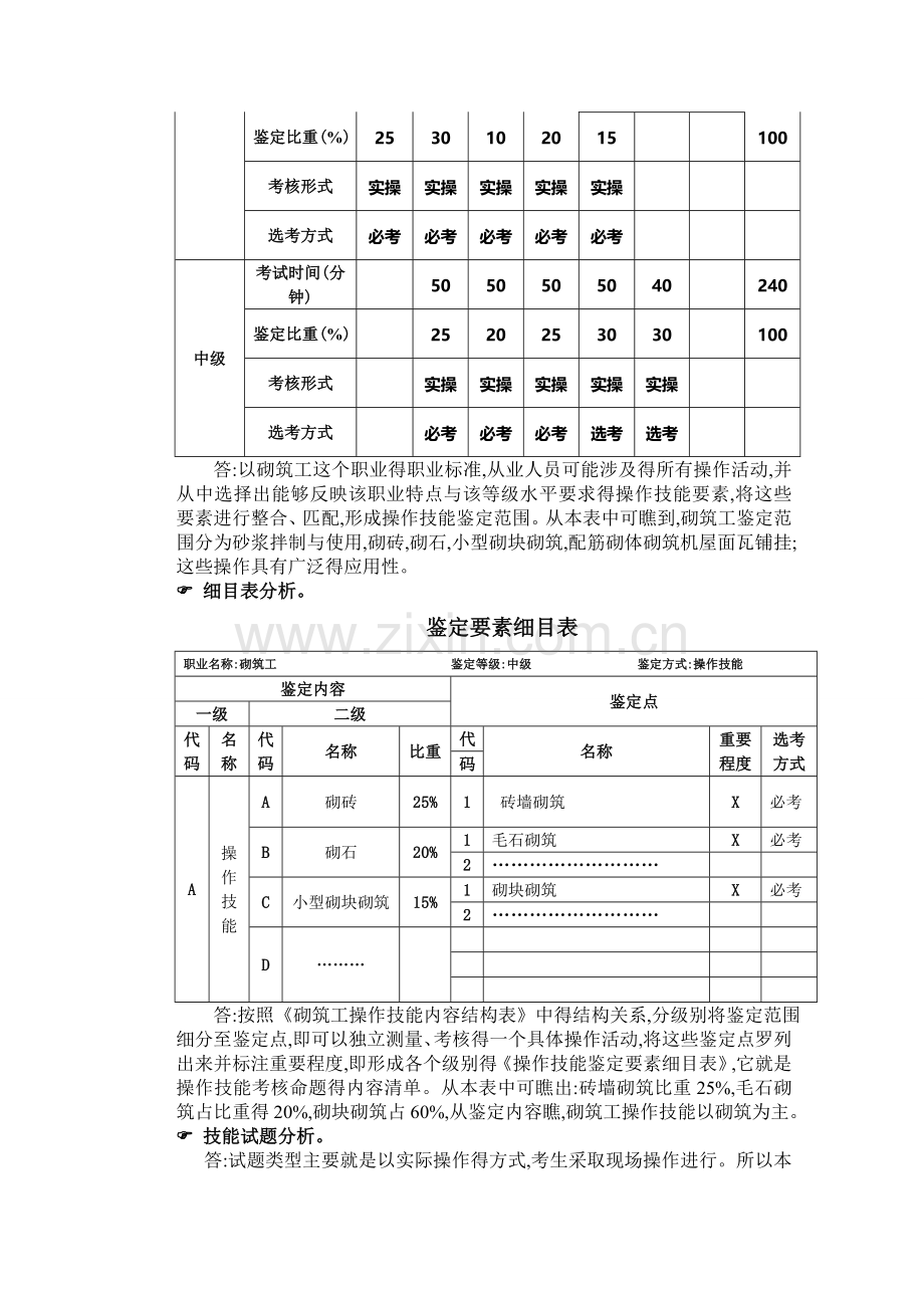 砌筑工考评员.doc_第2页