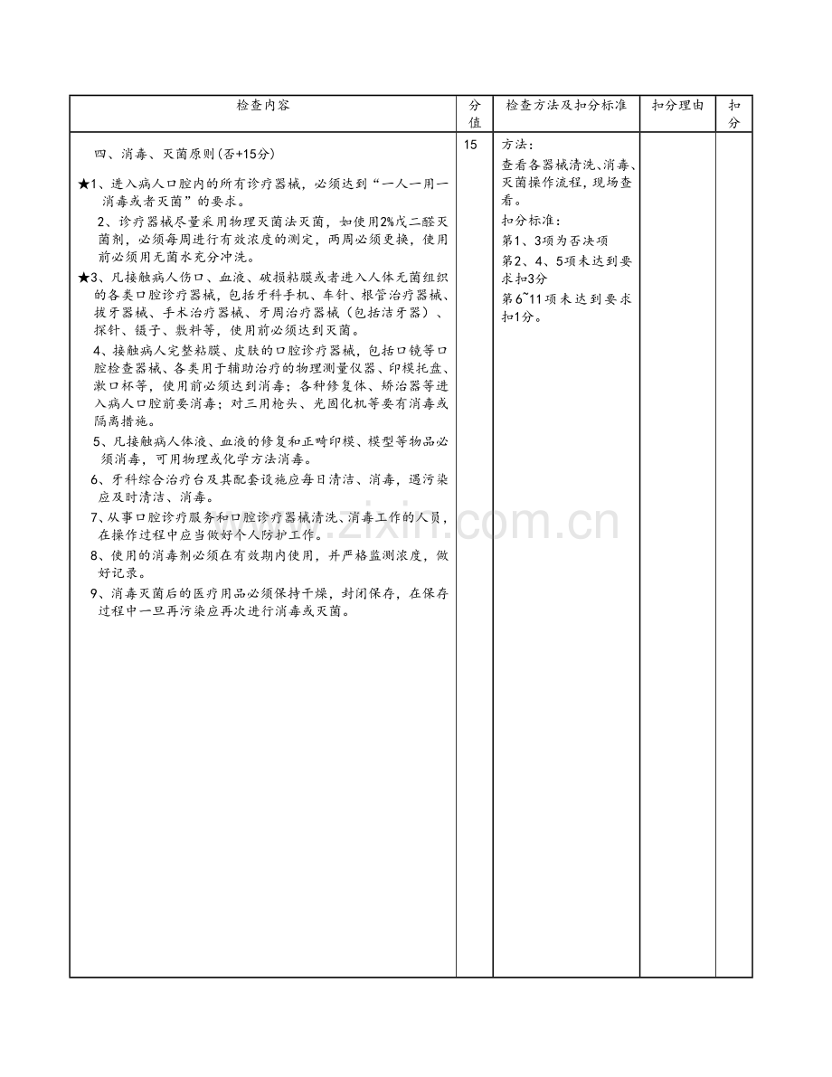 口腔科医院感染管理质量控制标准.doc_第2页