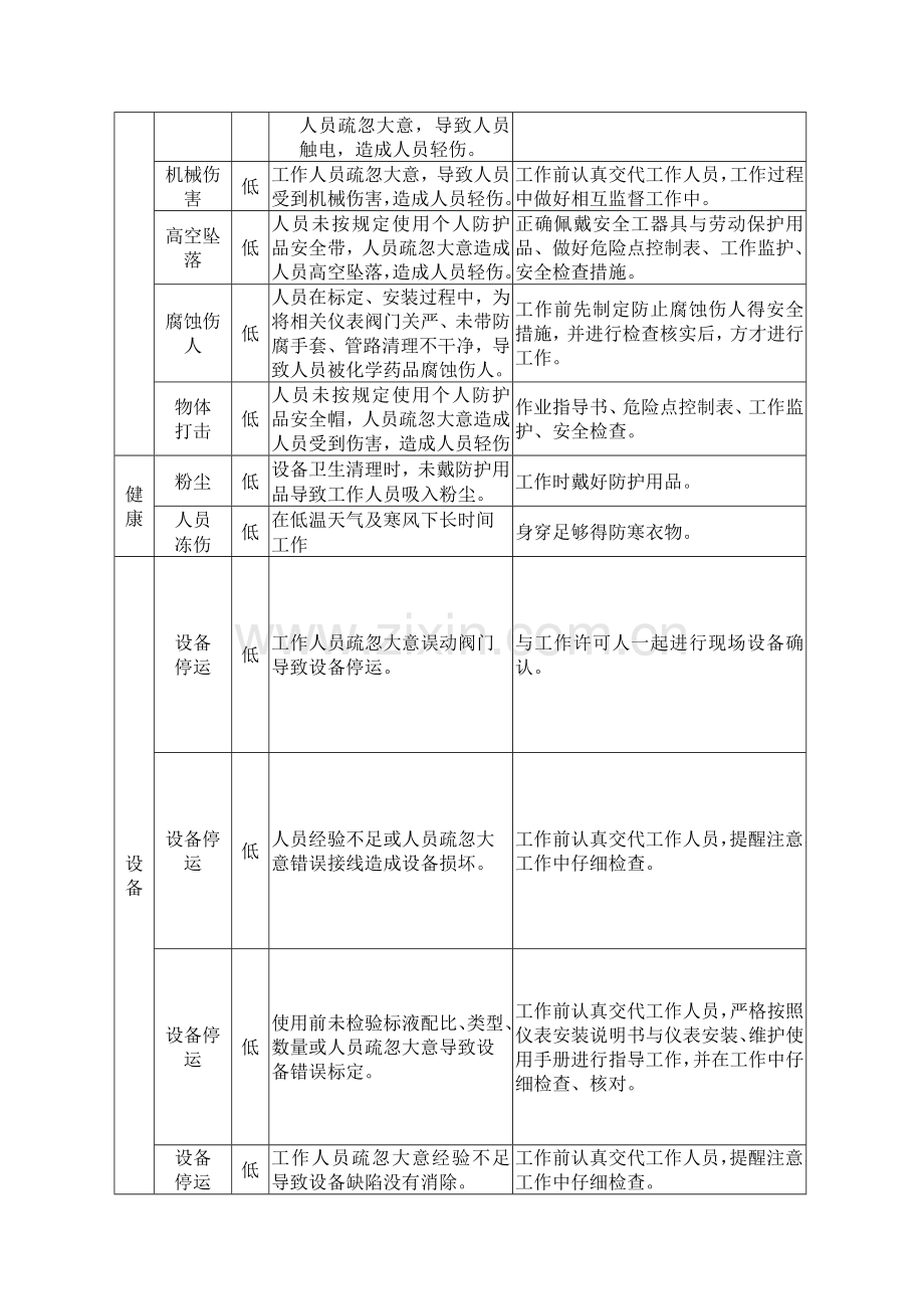 化学在线仪表安装作业指导书.doc_第2页