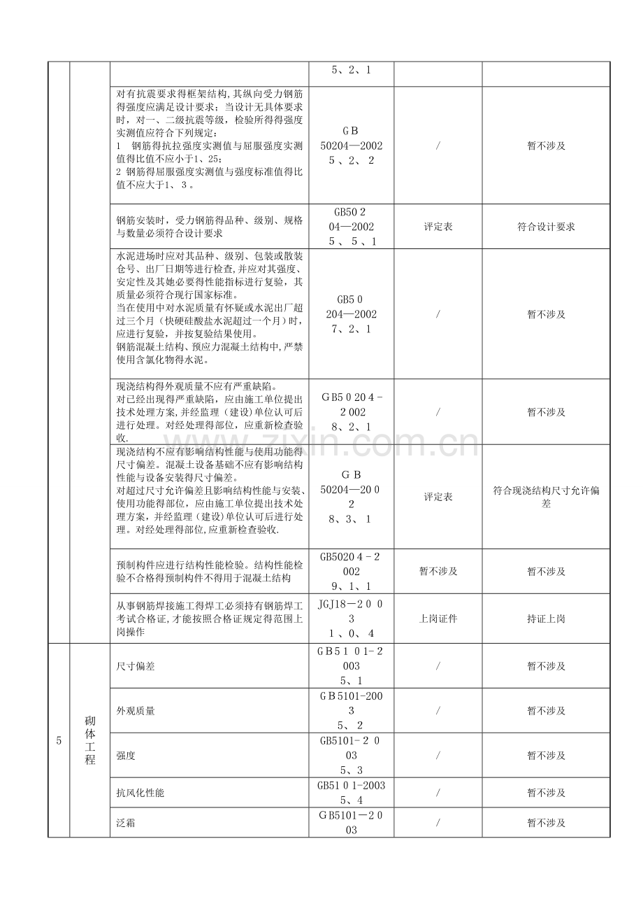 水利工程建设标准强制性条文.doc_第2页