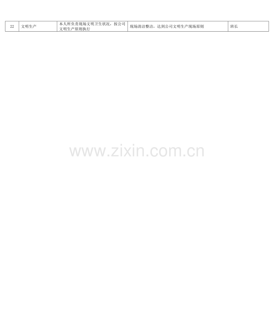 能源集团氢站运行工绩效综合考核指标.doc_第2页