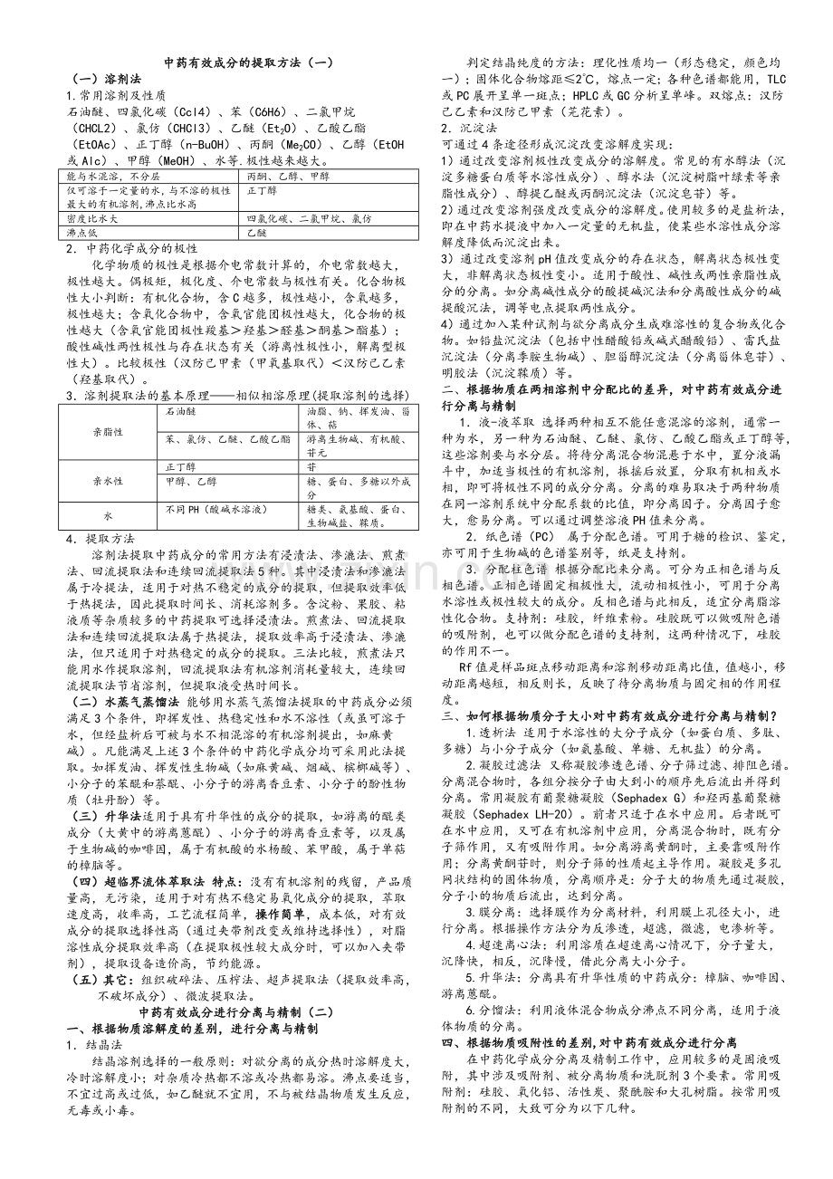 中药化学总结.doc_第1页