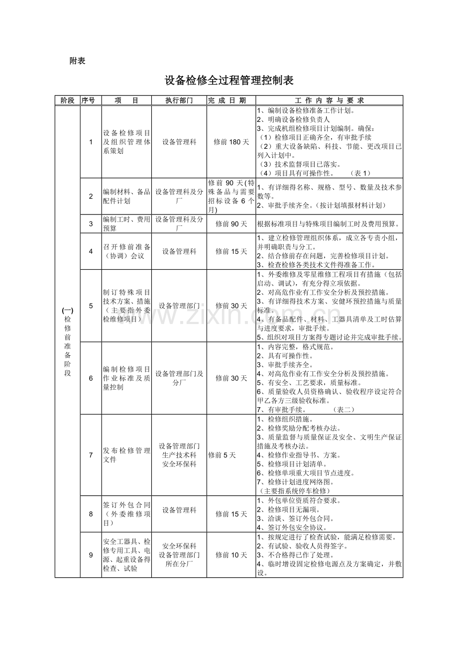 设备检修标准化作业规范指导书.doc_第2页
