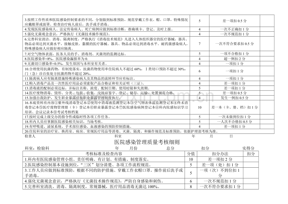 医院感染考核标准.doc_第2页