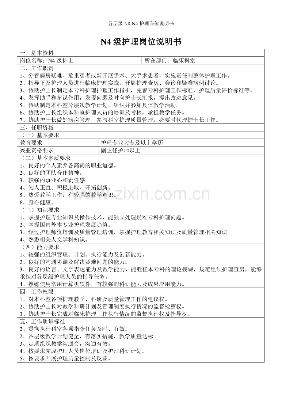 各层级N0-N4护理岗位说明书.doc_第1页