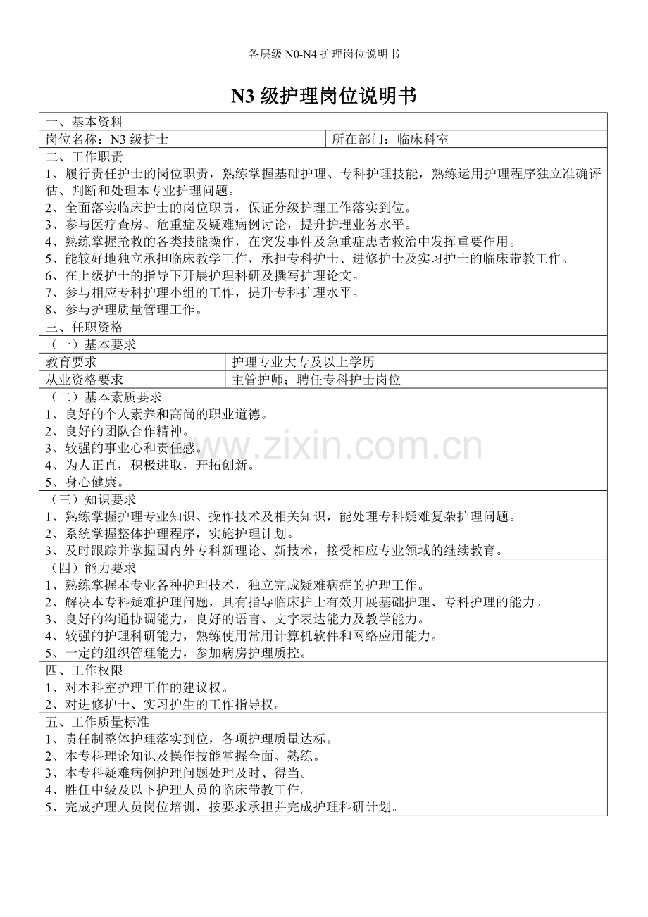 各层级N0-N4护理岗位说明书.doc_第2页