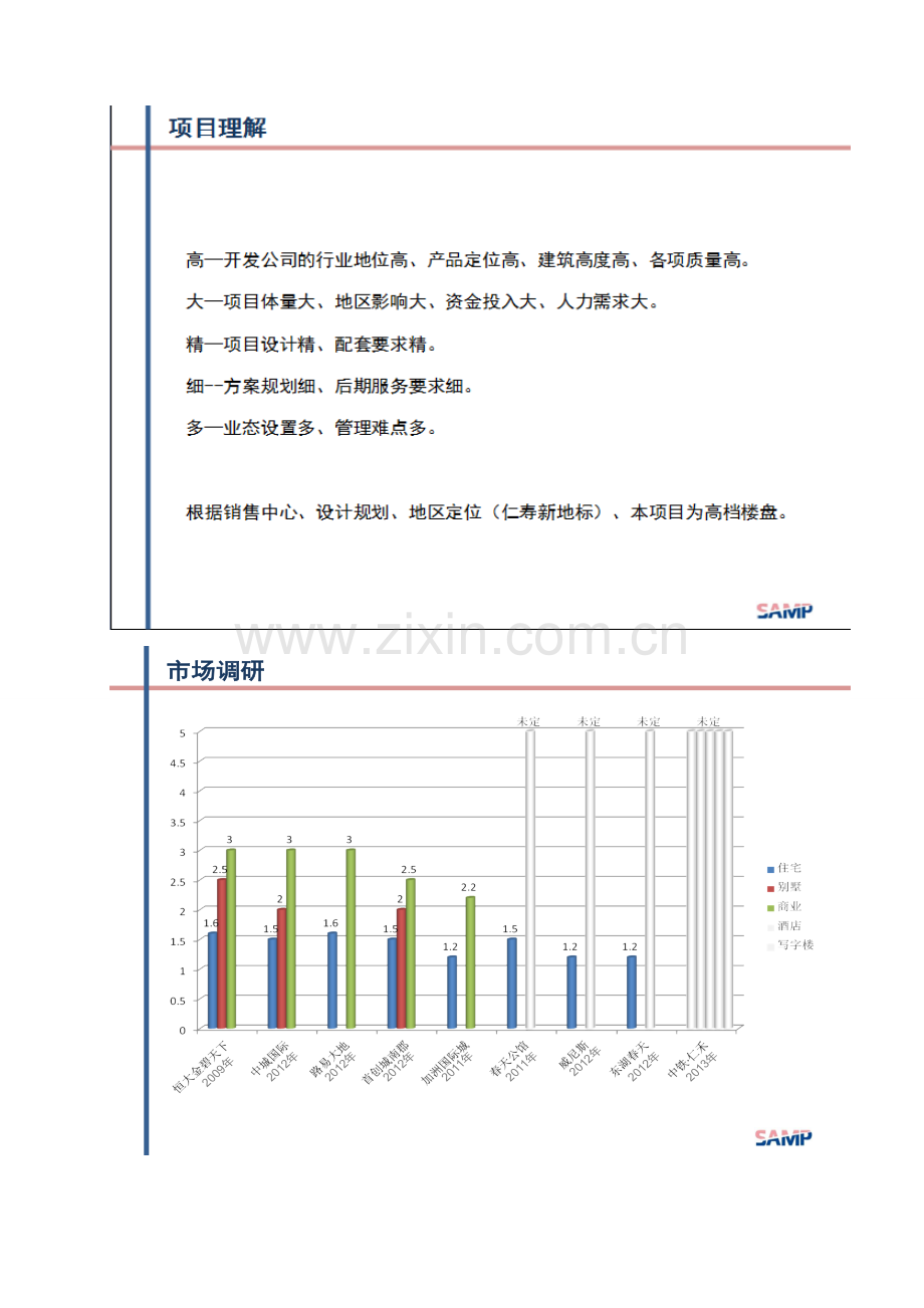 商业物业管理服务费测算方案.doc_第2页