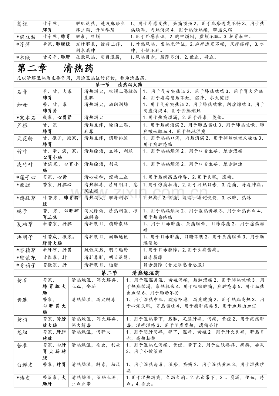 中药分类及功效.doc_第2页