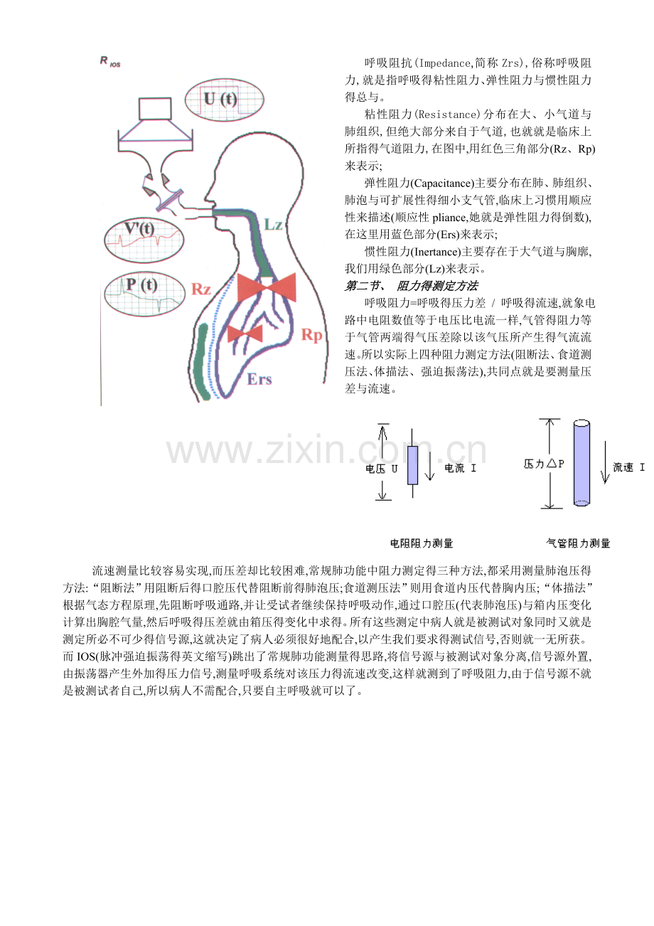 脉冲震荡检测原理及意义.doc_第2页