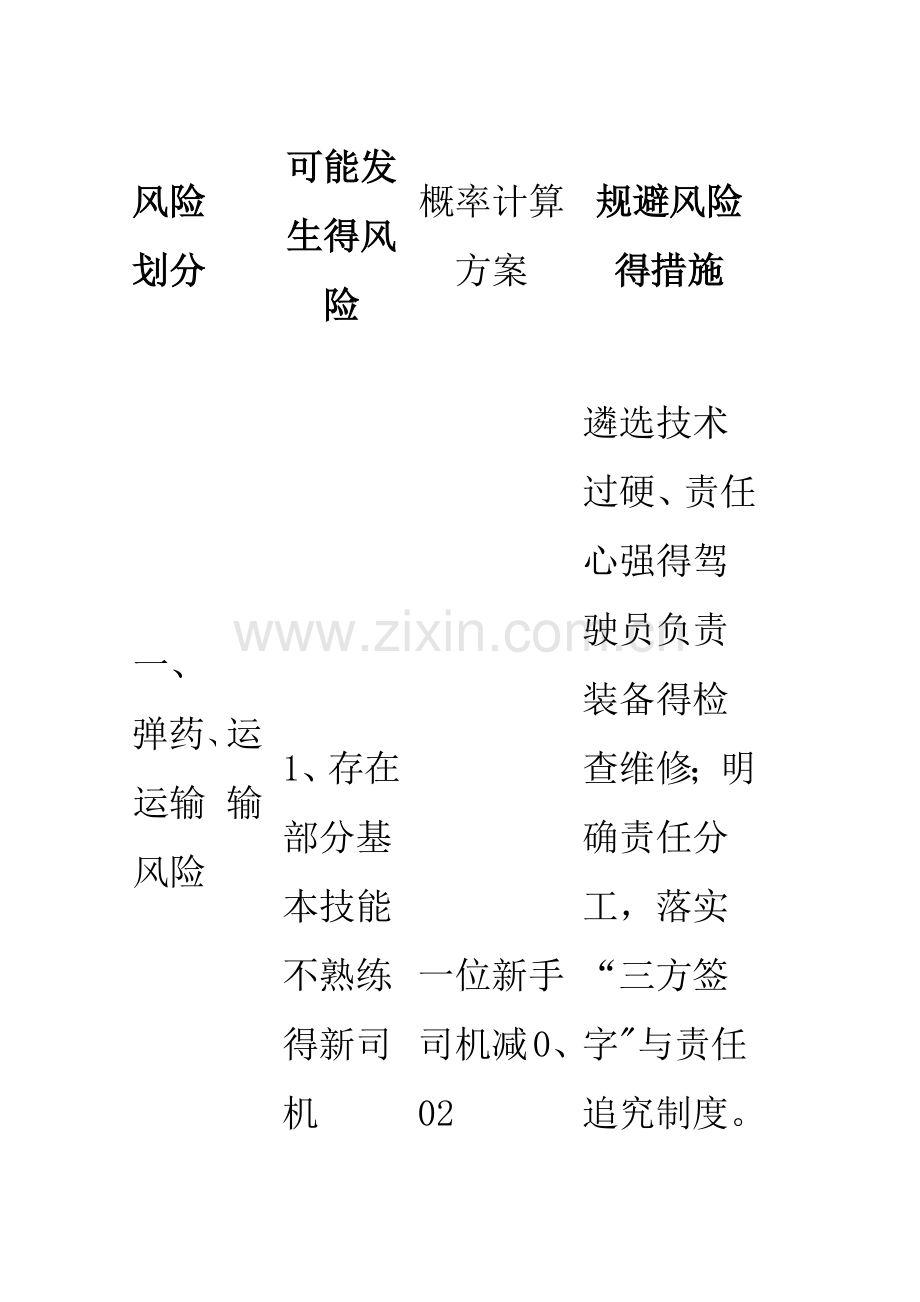 故障树底事件详解.doc_第1页